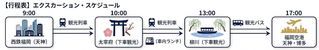 エクスカーション